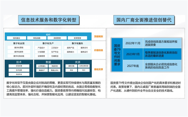 船舶制造迈入“超级周期”，邦彦云PC以信创之力为行业提供全场景算力基座(图2)